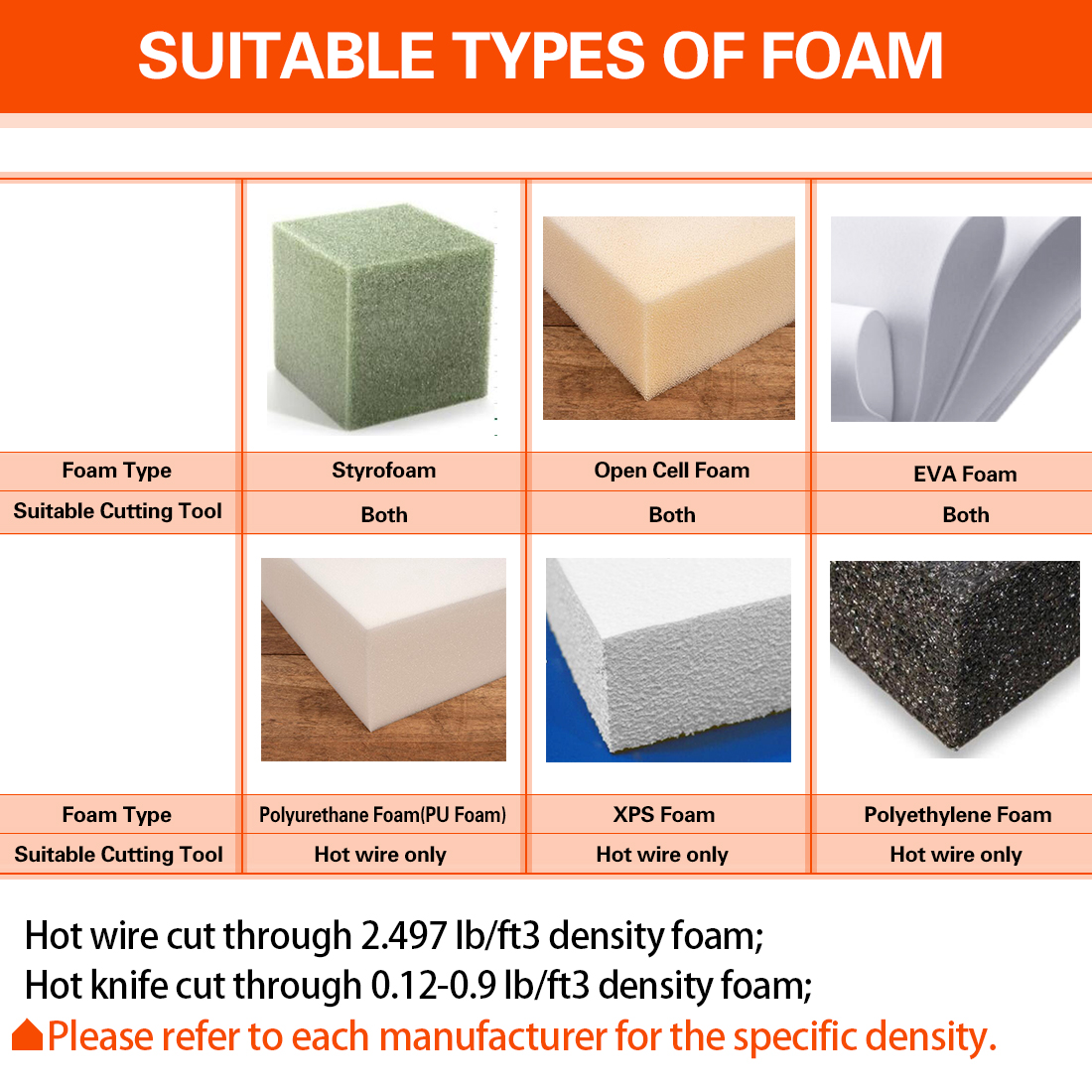 Genround Foam Cutter Set
